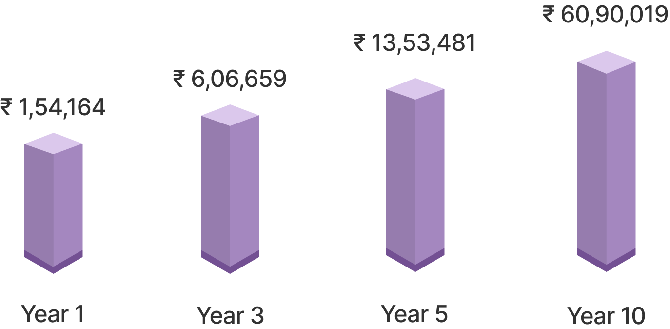 Wealth Plans